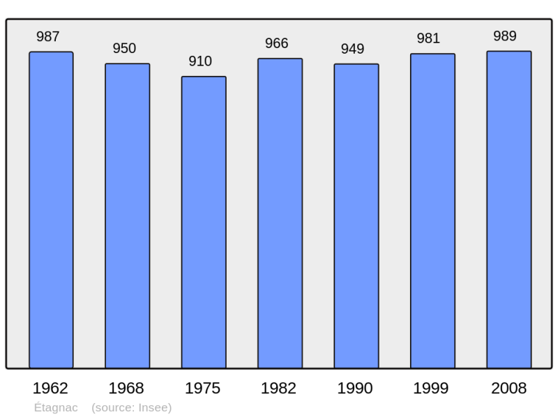 Soubor:Population - Municipality code 16132.png