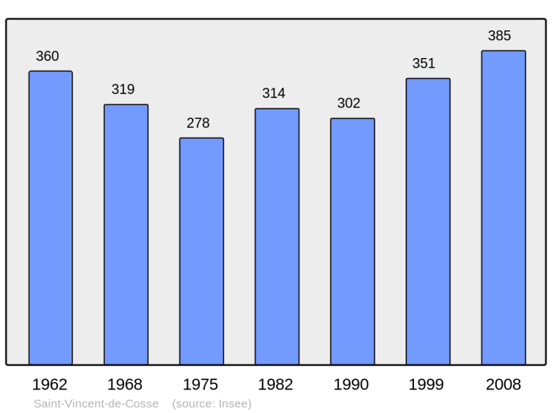 Soubor:Population - Municipality code 24510.png