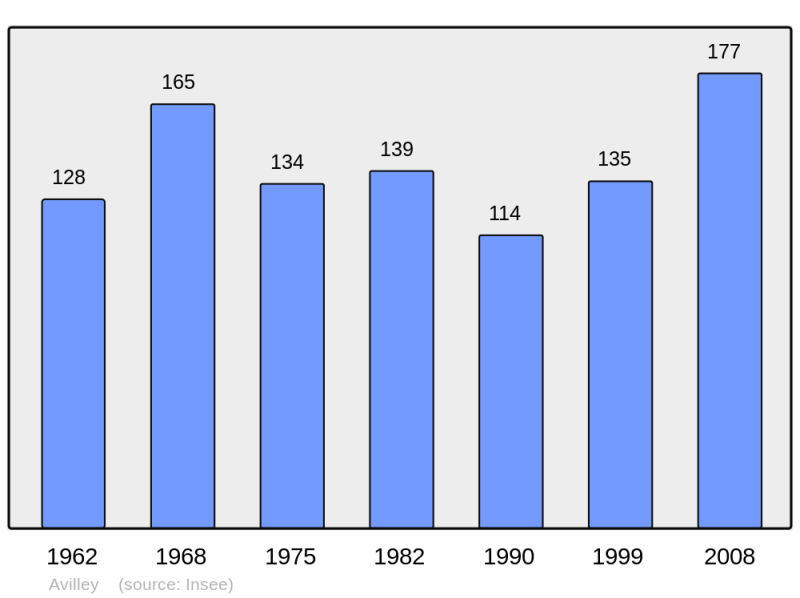 Soubor:Population - Municipality code 25038.png