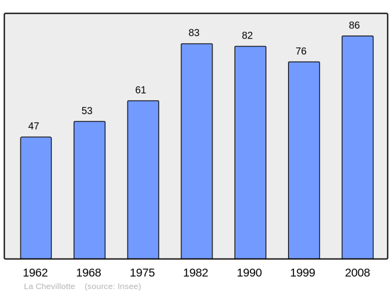 Soubor:Population - Municipality code 25152.png