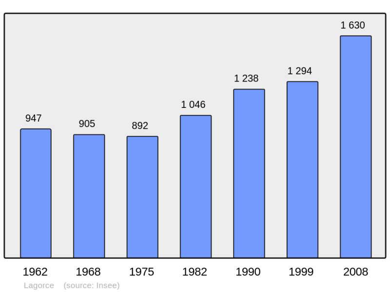 Soubor:Population - Municipality code 33218.png