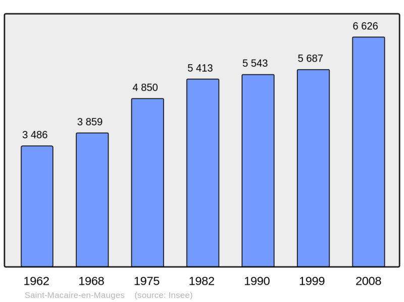 Soubor:Population - Municipality code 49301.png