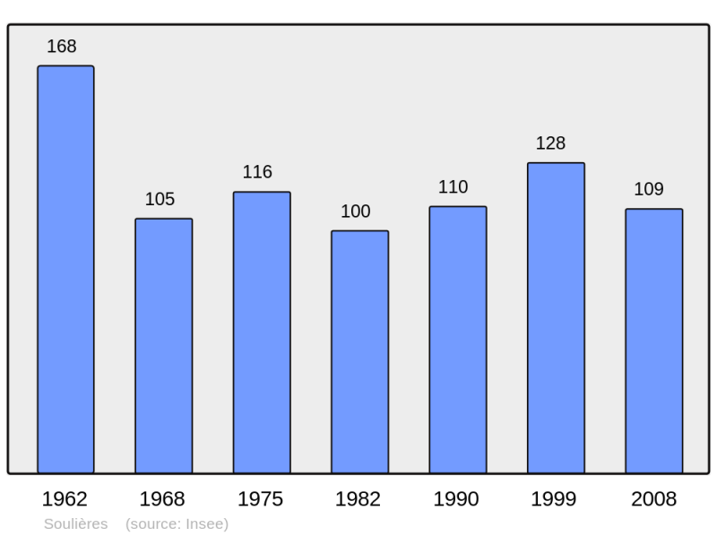Soubor:Population - Municipality code 51558.png