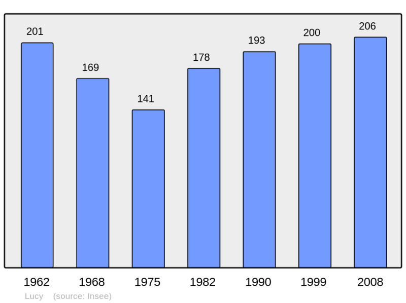 Soubor:Population - Municipality code 57424.png