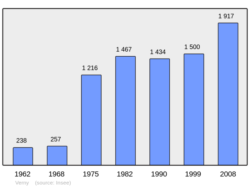 Soubor:Population - Municipality code 57708.png