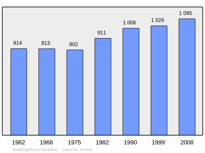 Soubor:Population - Municipality code 59608.png