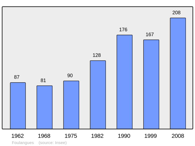 Soubor:Population - Municipality code 60249.png