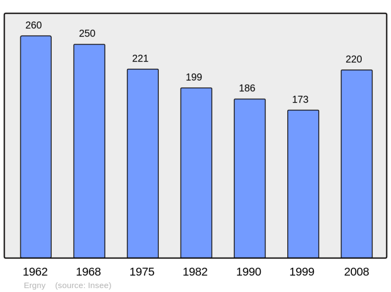 Soubor:Population - Municipality code 62302.png