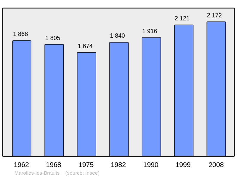 Soubor:Population - Municipality code 72189.png