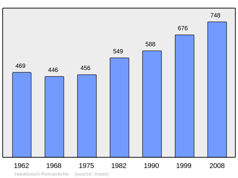 Soubor:Population - Municipality code 01184.png
