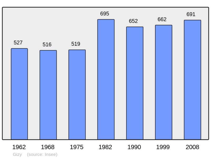 Soubor:Population - Municipality code 02346.png