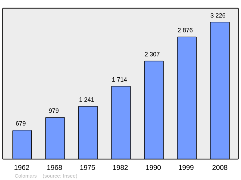 Soubor:Population - Municipality code 06046.png