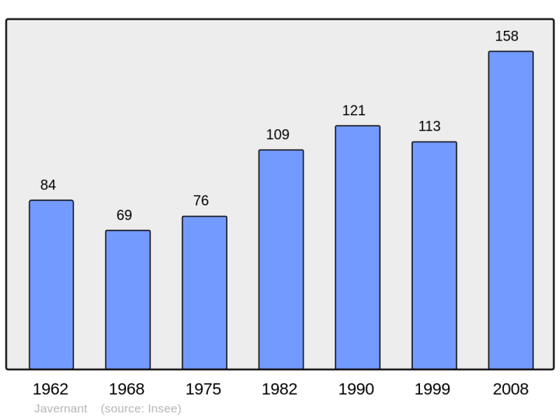 Soubor:Population - Municipality code 10177.png