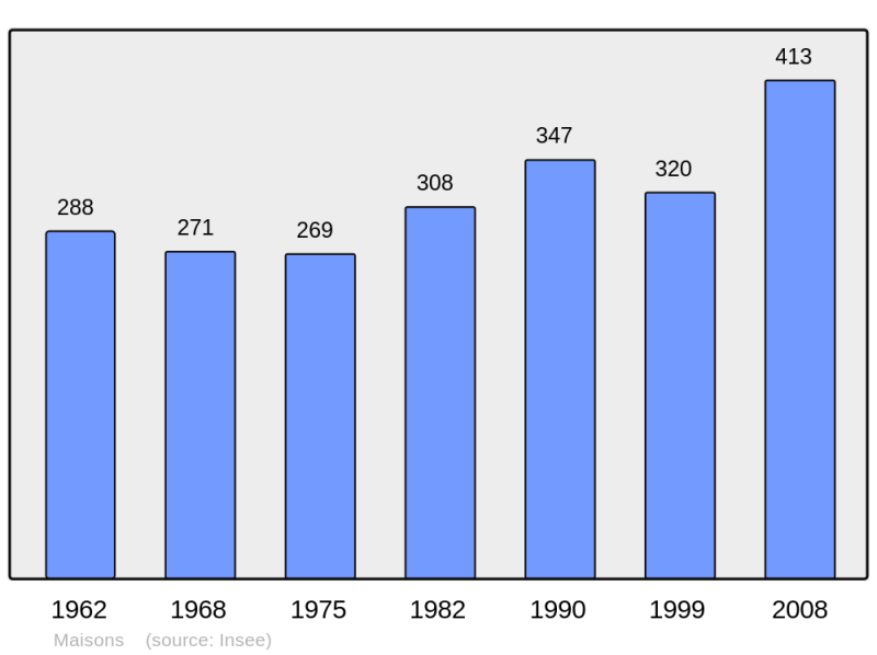 Soubor:Population - Municipality code 14391.png