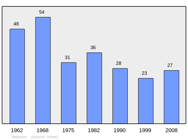 Soubor:Population - Municipality code 15247.png