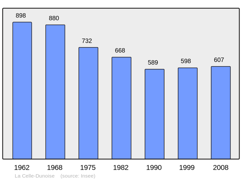 Soubor:Population - Municipality code 23039.png
