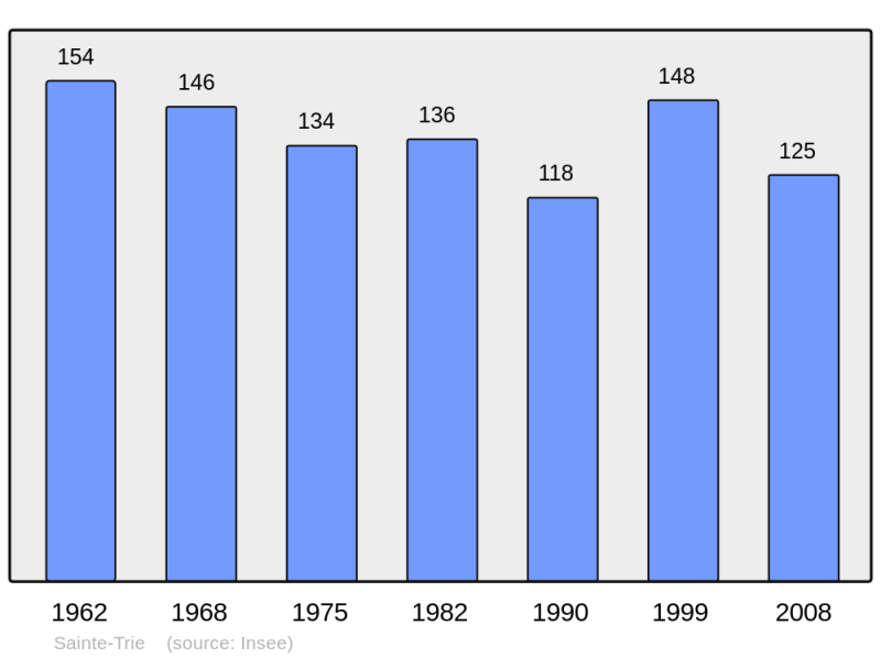 Soubor:Population - Municipality code 24507.png