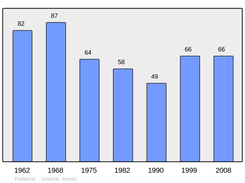 Soubor:Population - Municipality code 32303.png