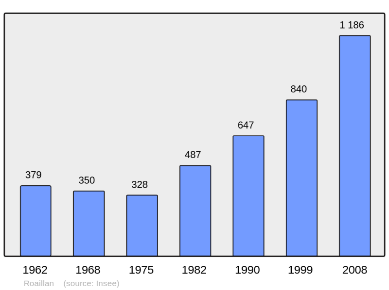 Soubor:Population - Municipality code 33357.png