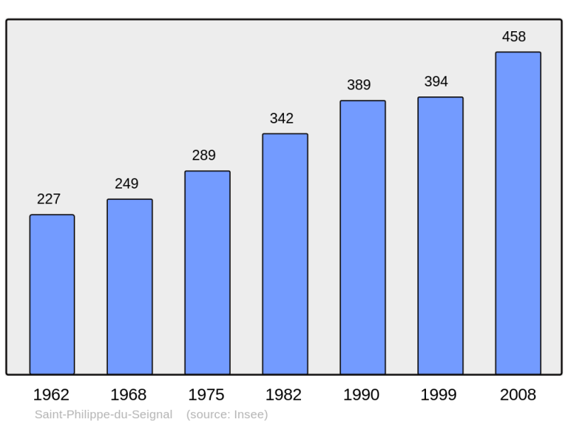 Soubor:Population - Municipality code 33462.png