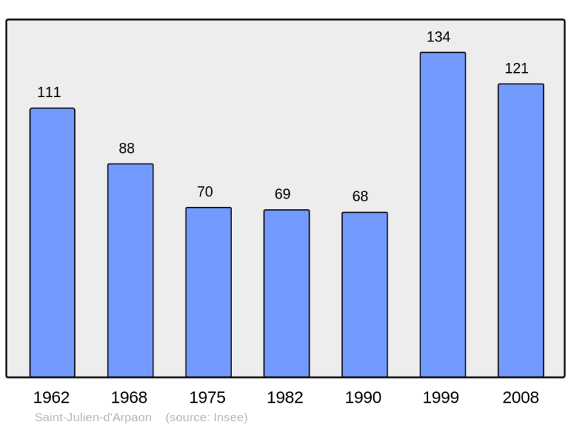 Soubor:Population - Municipality code 48162.png