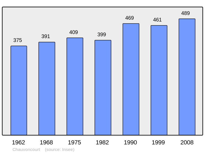 Soubor:Population - Municipality code 55111.png