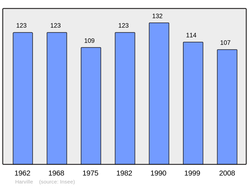 Soubor:Population - Municipality code 55232.png
