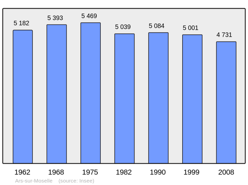 Soubor:Population - Municipality code 57032.png