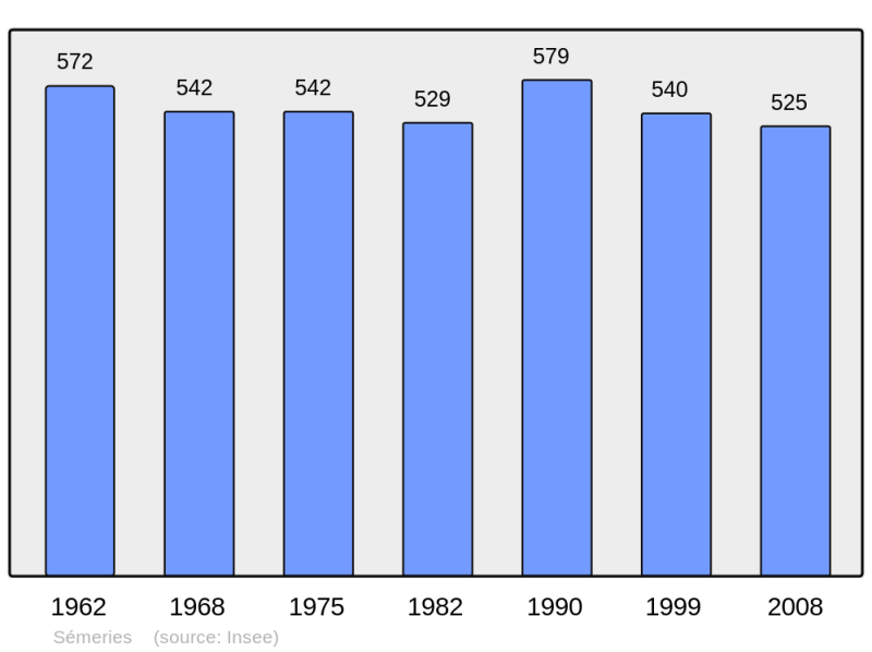 Soubor:Population - Municipality code 59562.png