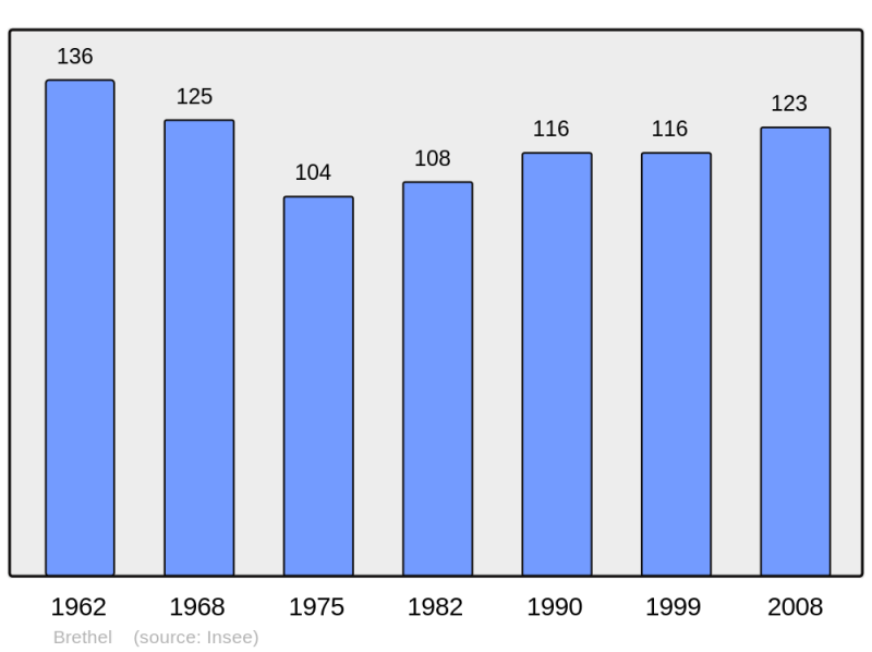 Soubor:Population - Municipality code 61060.png