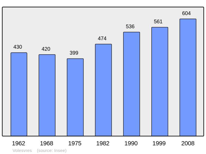 Soubor:Population - Municipality code 71590.png