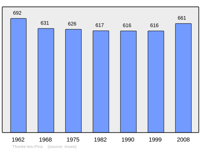 Soubor:Population - Municipality code 72357.png