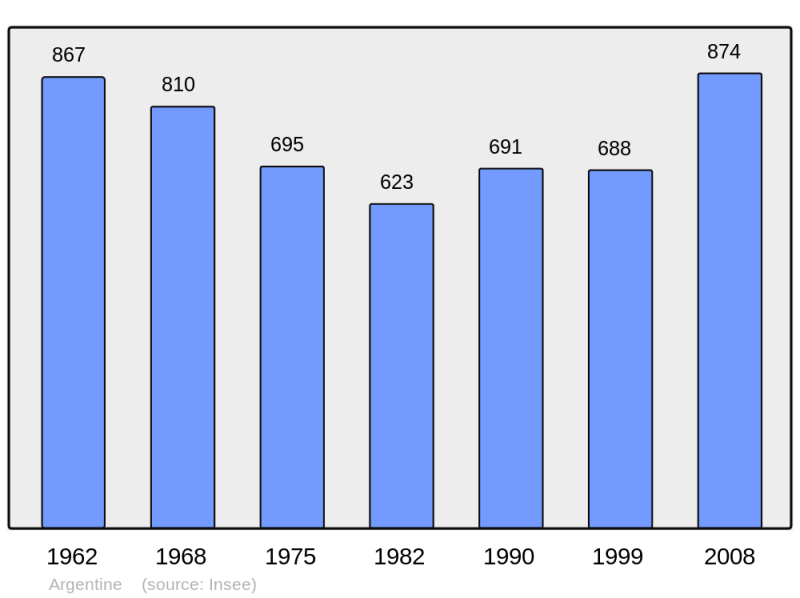 Soubor:Population - Municipality code 73019.png