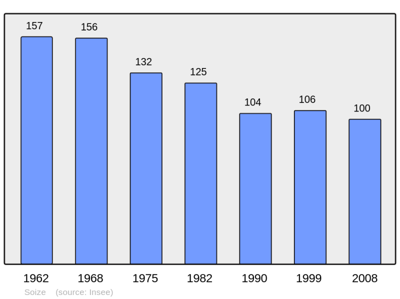 Soubor:Population - Municipality code 02723.png