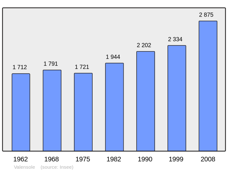 Soubor:Population - Municipality code 04230.png