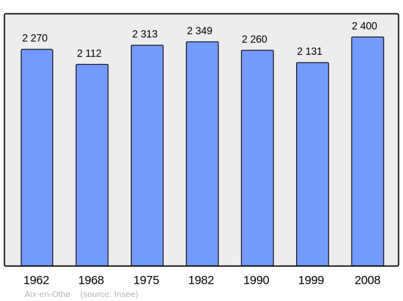 Soubor:Population - Municipality code 10003.png