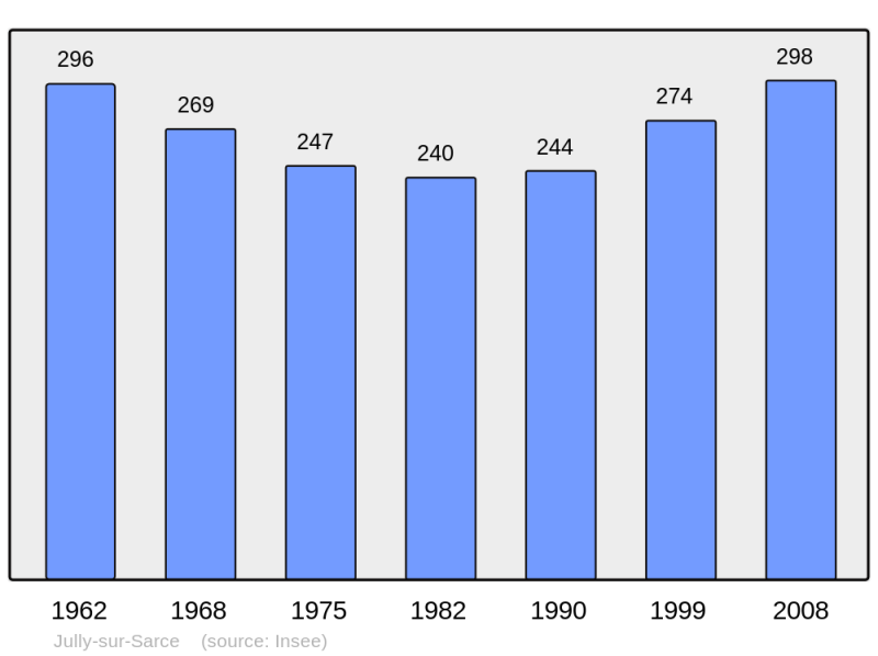 Soubor:Population - Municipality code 10181.png
