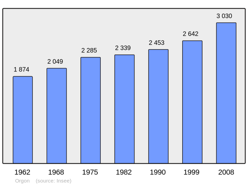 Soubor:Population - Municipality code 13067.png