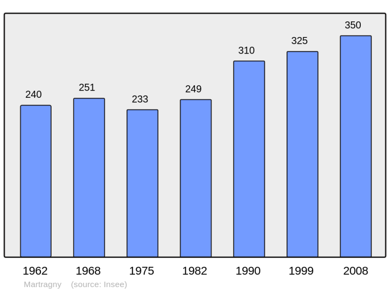 Soubor:Population - Municipality code 14406.png
