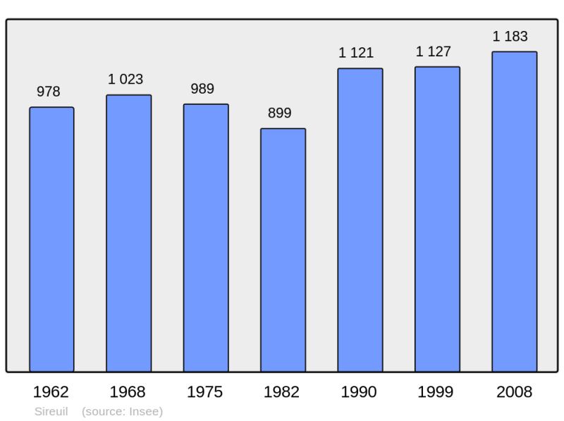 Soubor:Population - Municipality code 16370.png