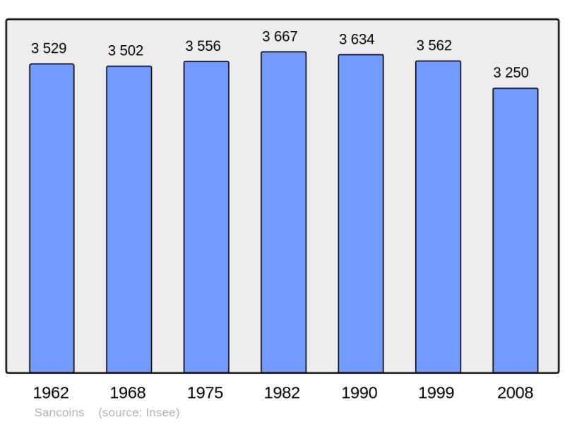 Soubor:Population - Municipality code 18242.png