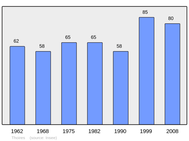 Soubor:Population - Municipality code 21628.png
