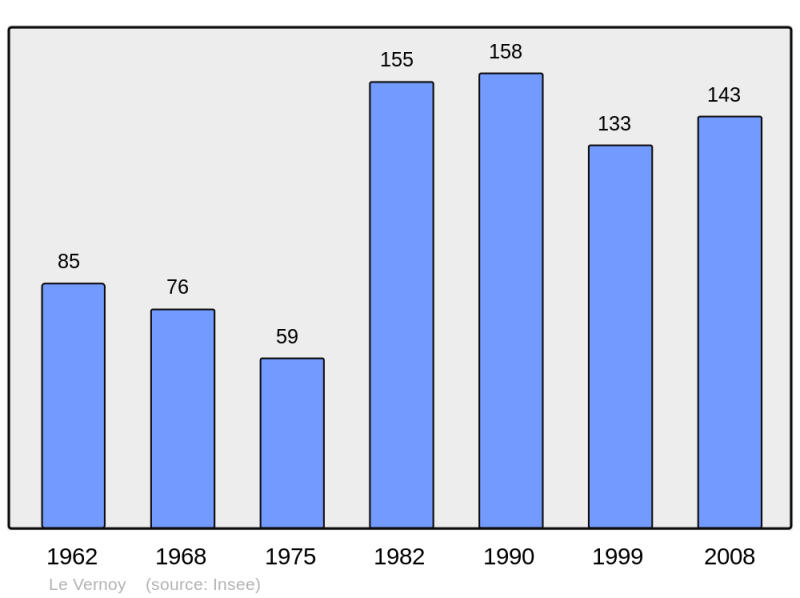 Soubor:Population - Municipality code 25608.png
