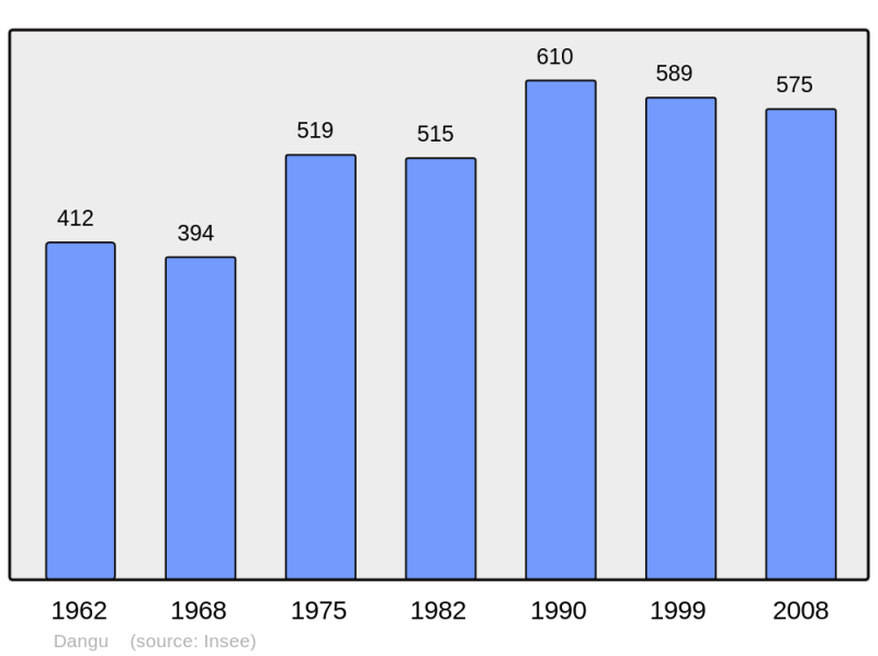Soubor:Population - Municipality code 27199.png