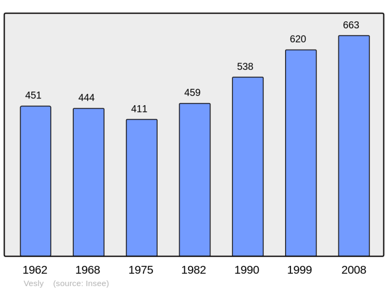 Soubor:Population - Municipality code 27682.png