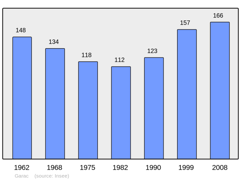 Soubor:Population - Municipality code 31209.png