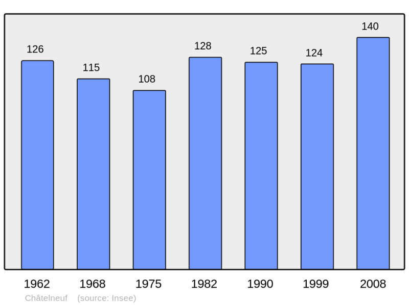 Soubor:Population - Municipality code 39120.png