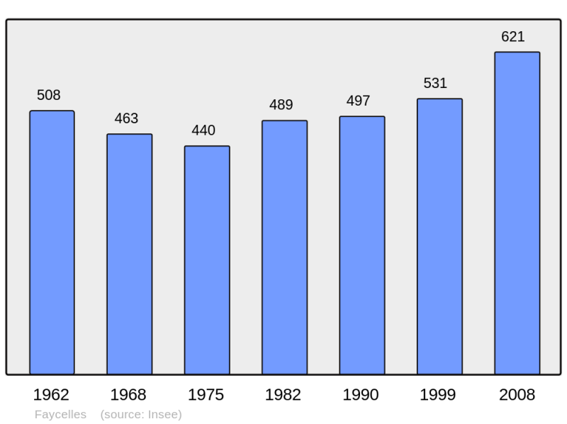 Soubor:Population - Municipality code 46100.png