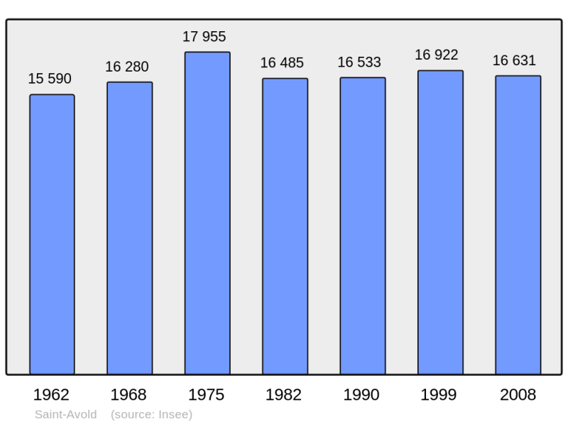 Soubor:Population - Municipality code 57606.png