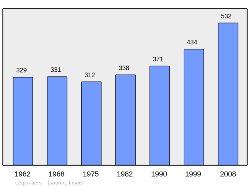 Soubor:Population - Municipality code 60357.png